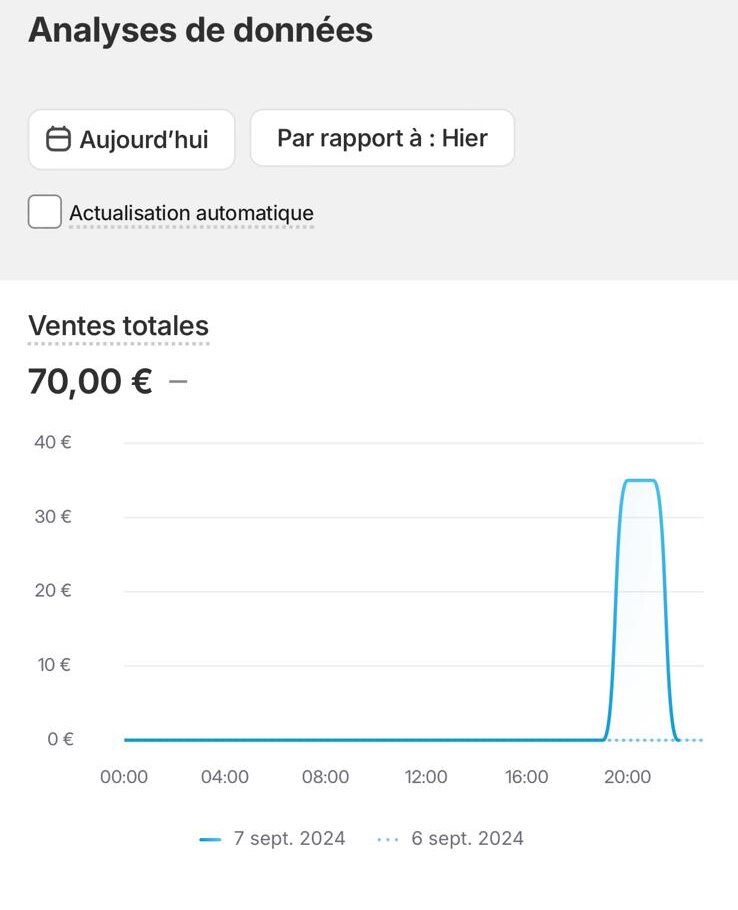 Preuve de ventes — 70,00 € sur une journée
